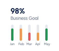 We Build Data-Driven Growth Strategies That Connect You With Decision-Makers